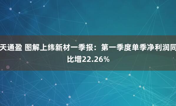 天通盈 图解上纬新材一季报：第一季度单季净利润同比增22.26%